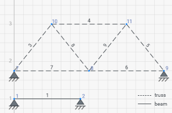 Beam and truss elements