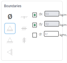 Support types overview