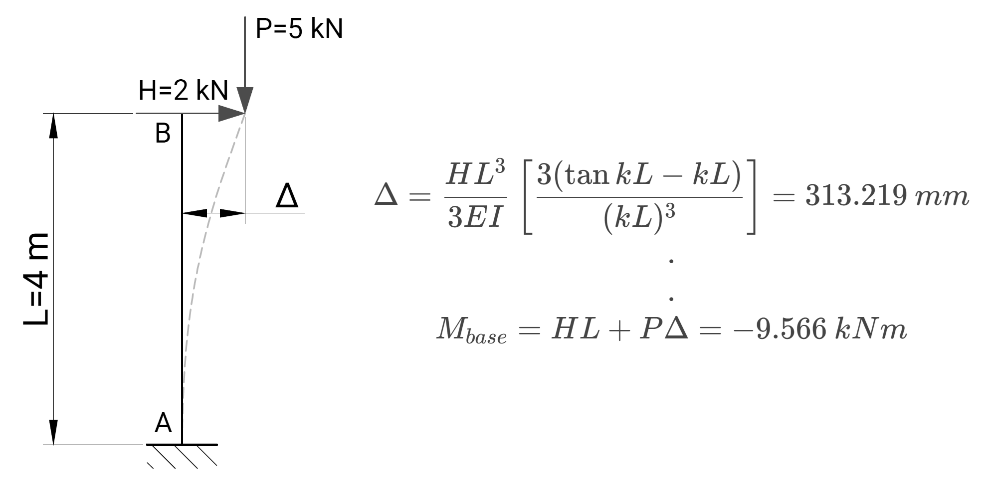 Cantilever column verification comparison