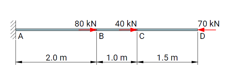Verification Case 01 - Scheme