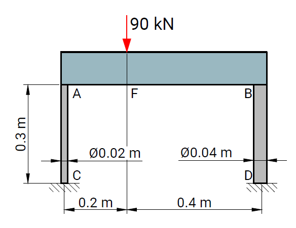 Verification Case 02 - Scheme