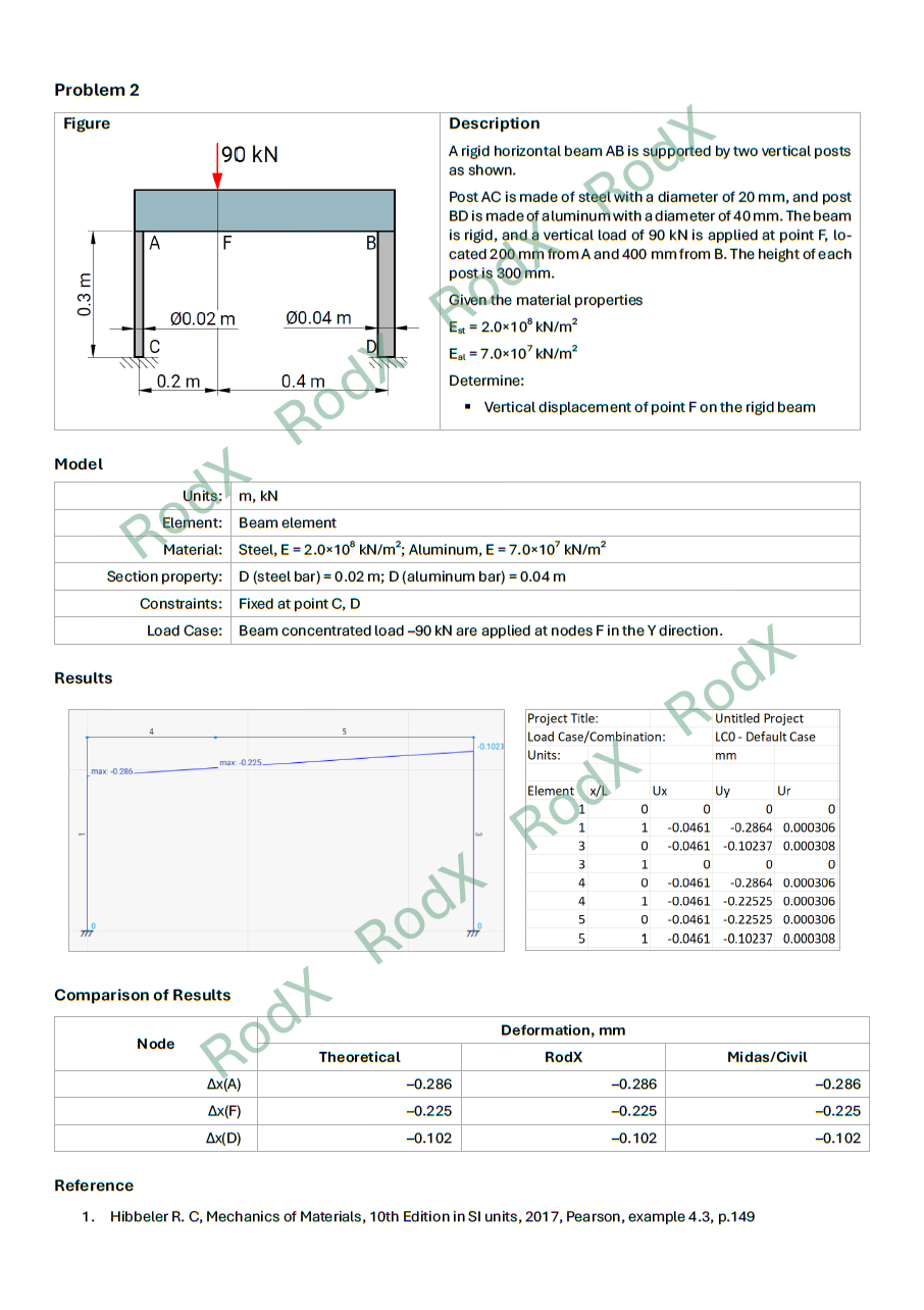 Verification Case 02 - Preview