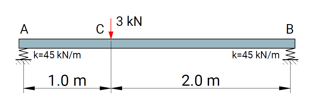 Verification Case 03 - Scheme