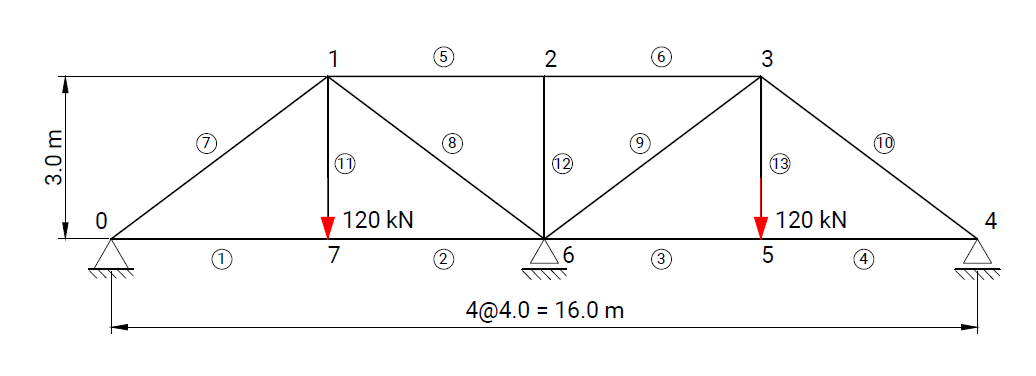Verification Case 04 - Scheme
