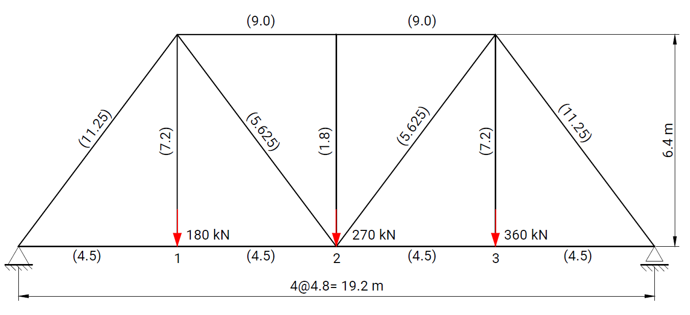 Verification Case 05 - Scheme