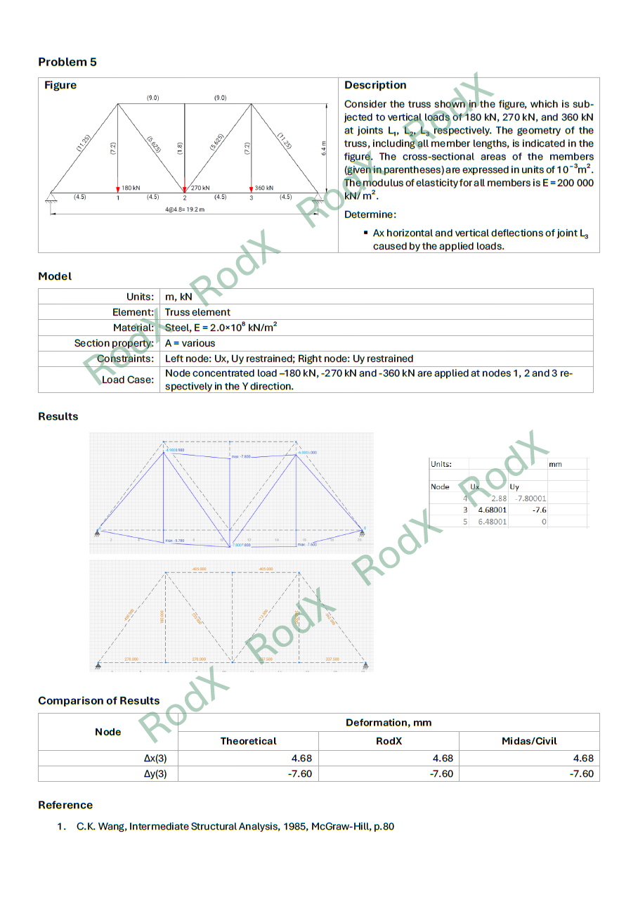 Verification Case 05 - Preview
