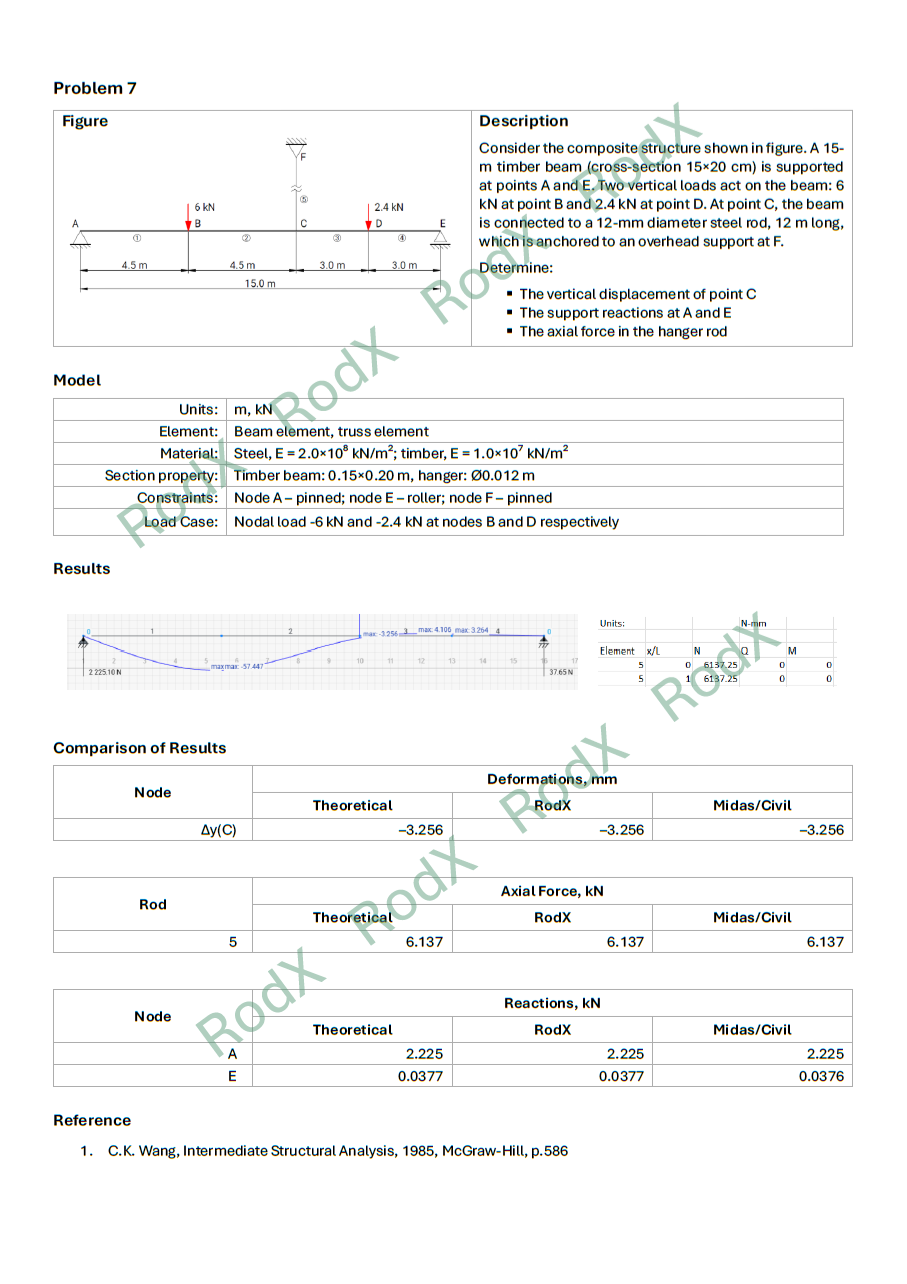 Verification Case 07 - Preview
