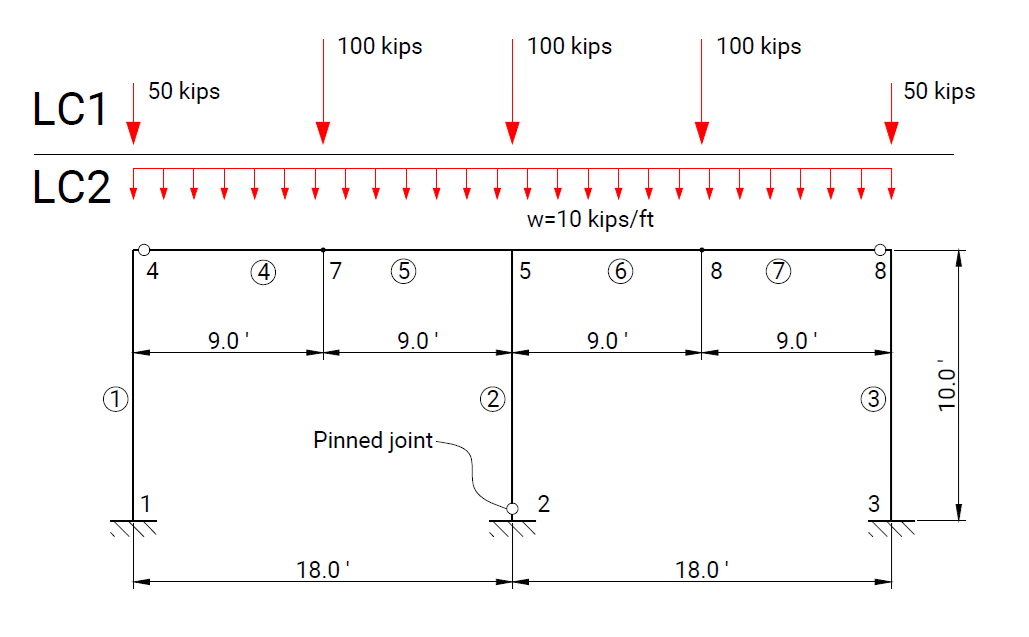 Verification Case 08 - Scheme